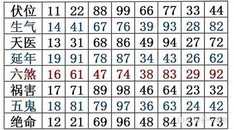 伏位加六煞|水痕数字能量学，六煞+伏位、六煞+祸害数字能量组合综合解析